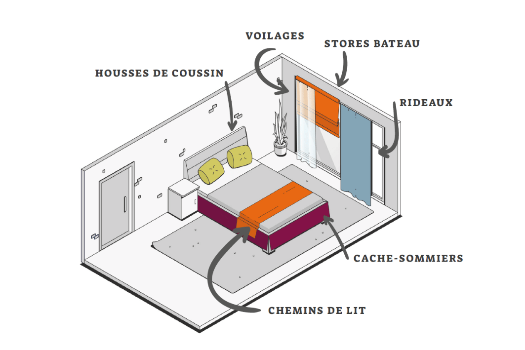 Tissco Rideaux voilages non feu pour hôtel Fabrication française schema